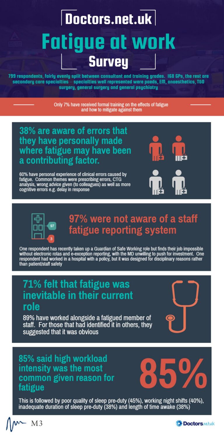 fatigue at work
