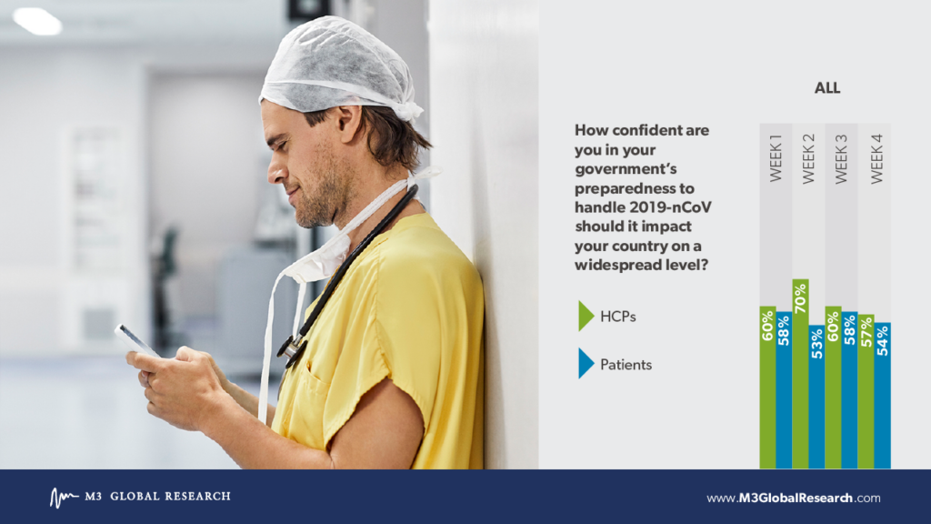 Coronavirus and government preparedness