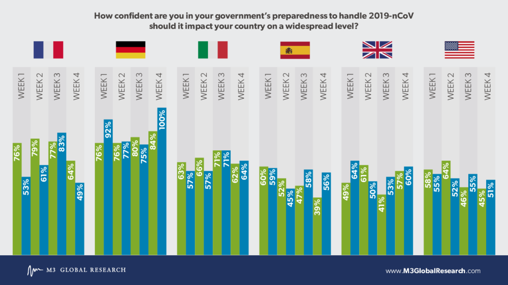 Coronavirus and government preparedness comparison