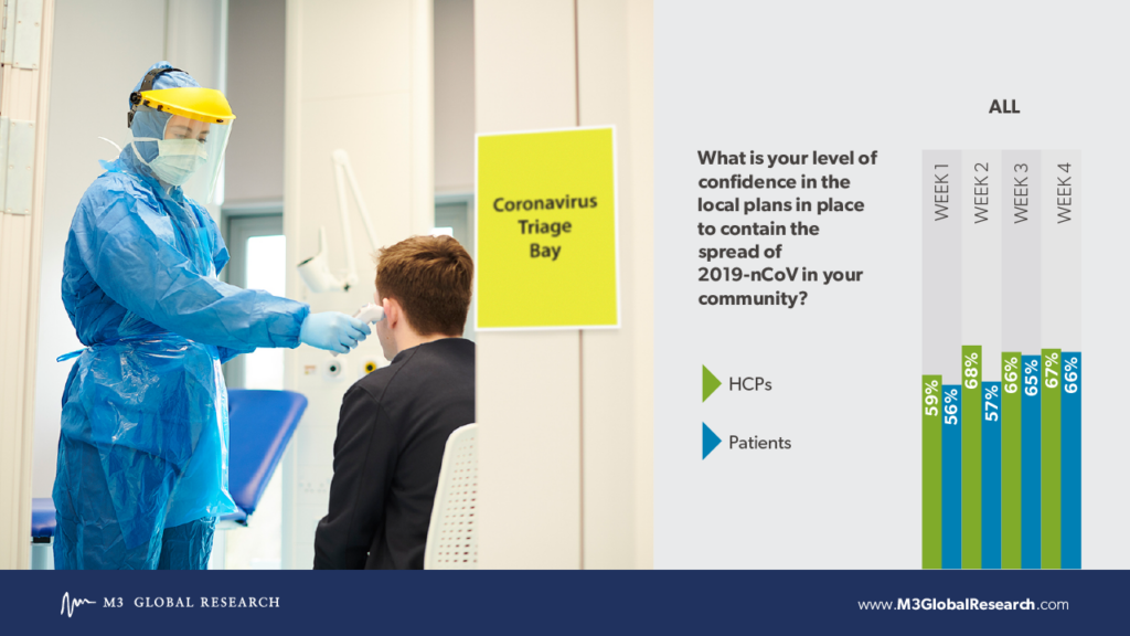Coronavirus: confidence in local plan