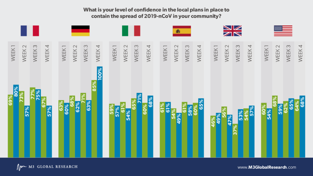 Coronavirus: confidence in local plan comparison