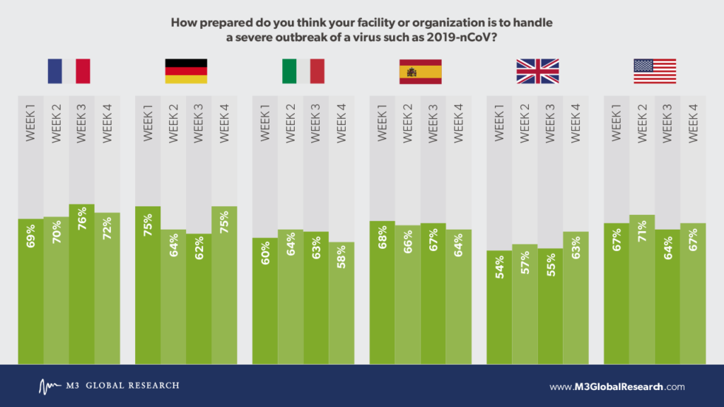 Coronavirus and facilities comparison