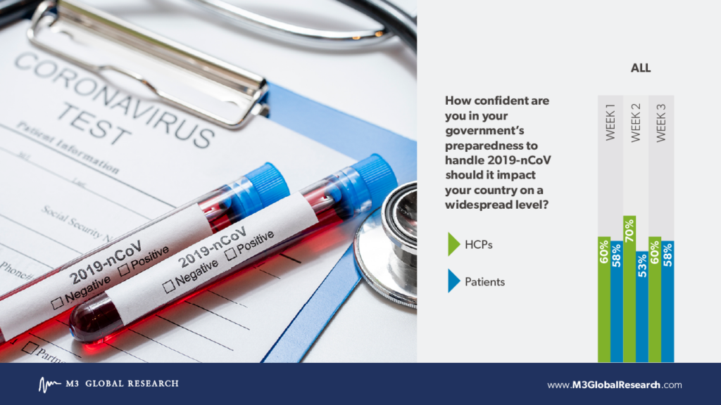 Coronavirus and government plans