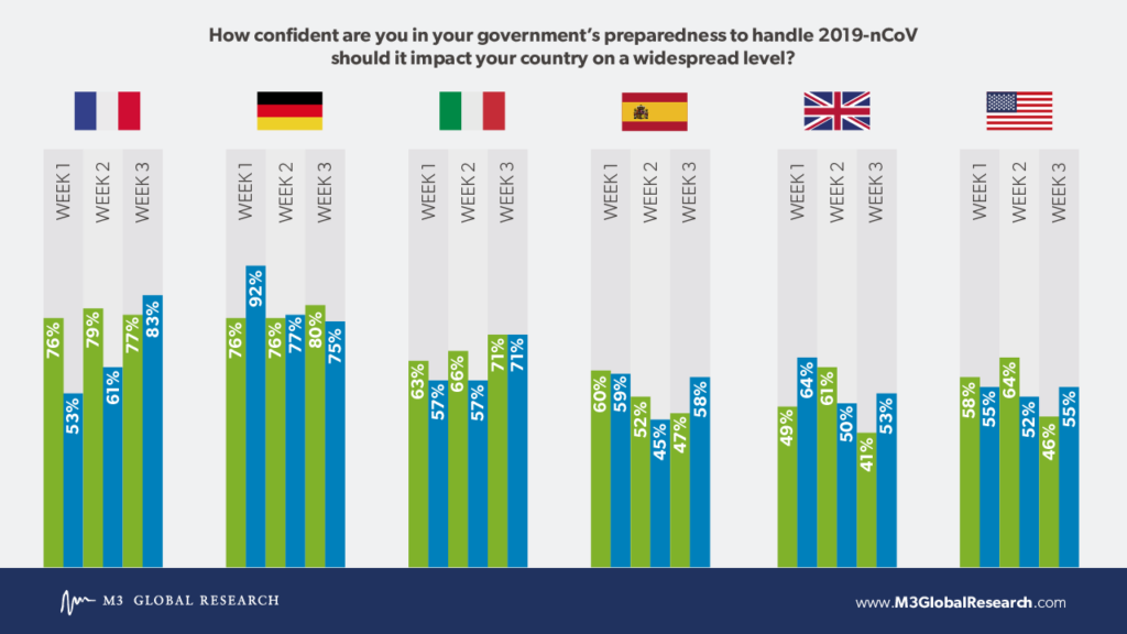 Coronavirus and government plans comparison