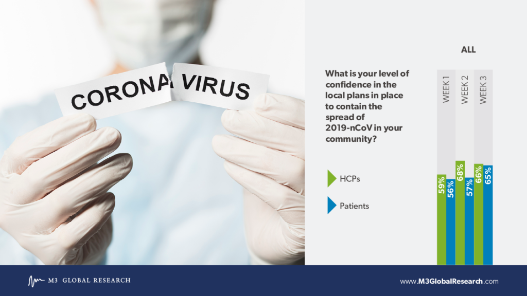 Coronavirus and local plans