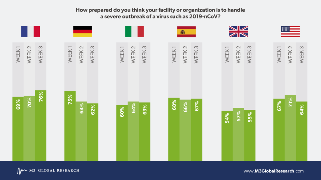 Coronavirus and facilities comparison