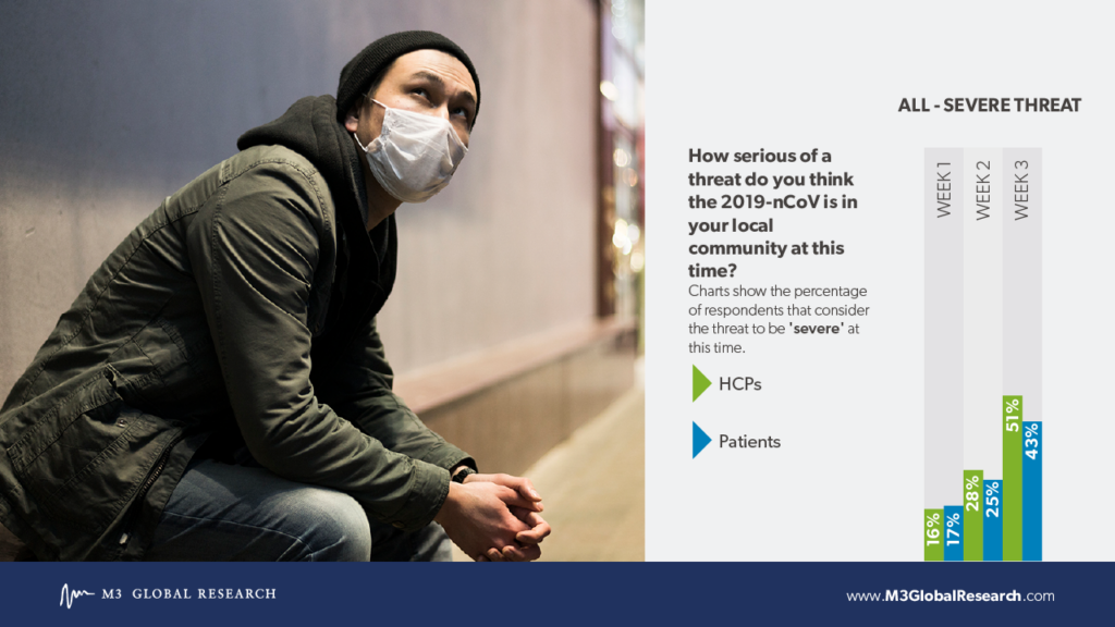 Coronavirus how serious in local community
