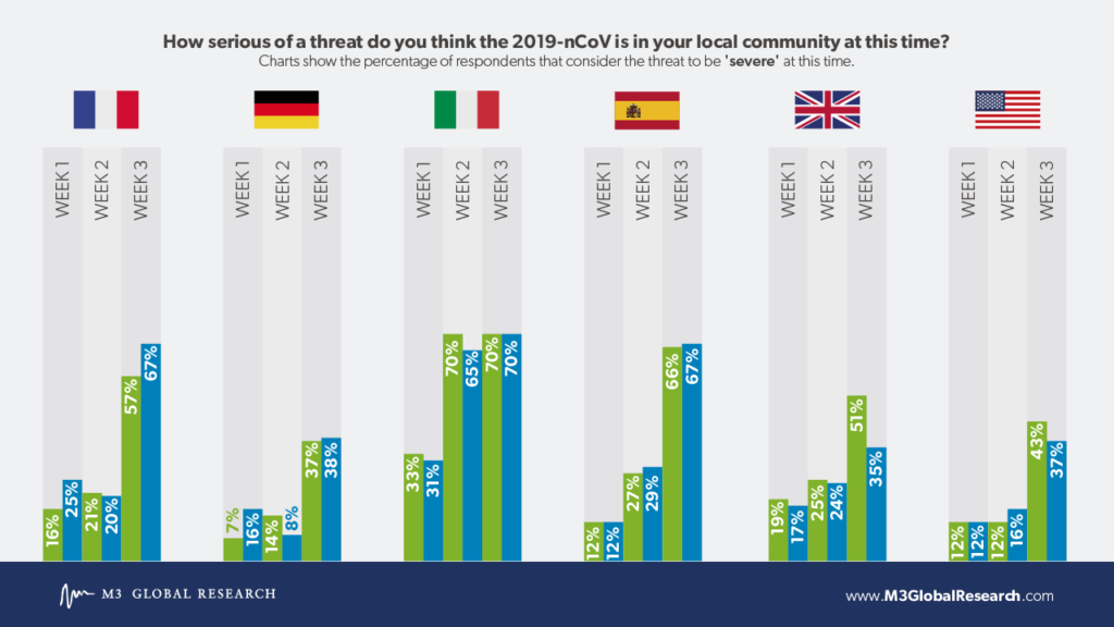 Coronavirus how serious in local community comparison