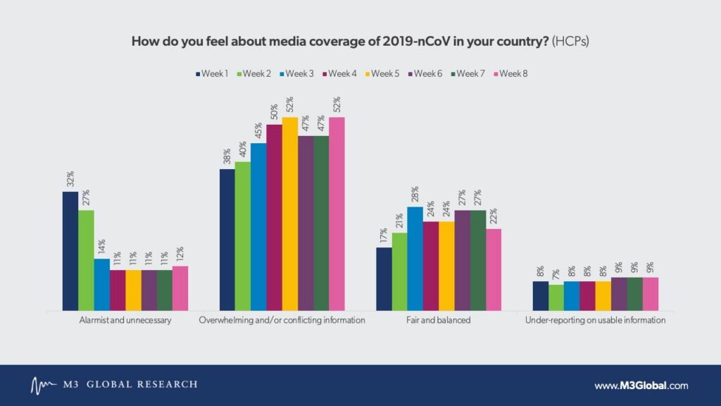 media coverage