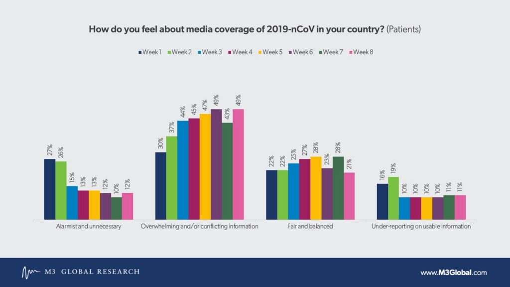 media coverage - Patients