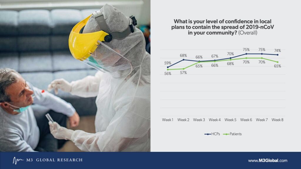 Confidence in local plans