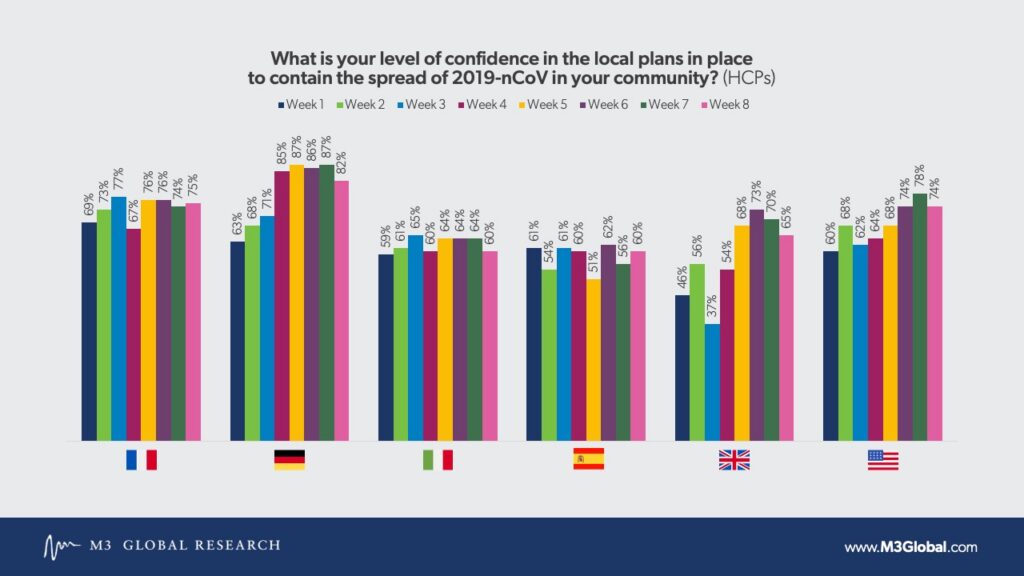 Confidence in local plans