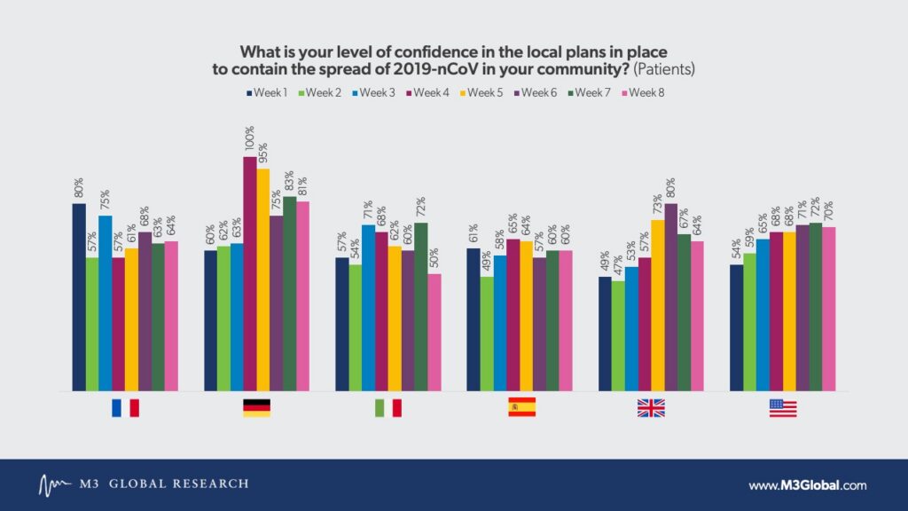 Confidence in local plans - patients