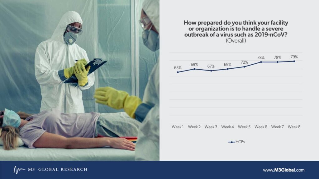 Is your facility prepared?