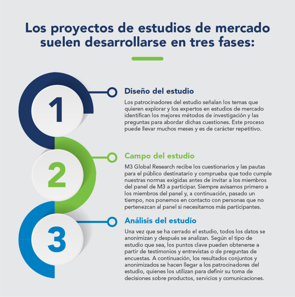investigación de mercado