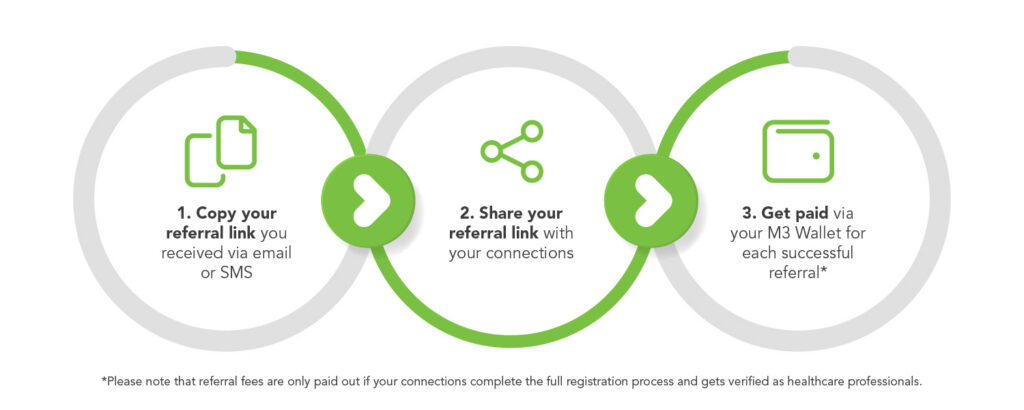 referral program for healthcare professionals