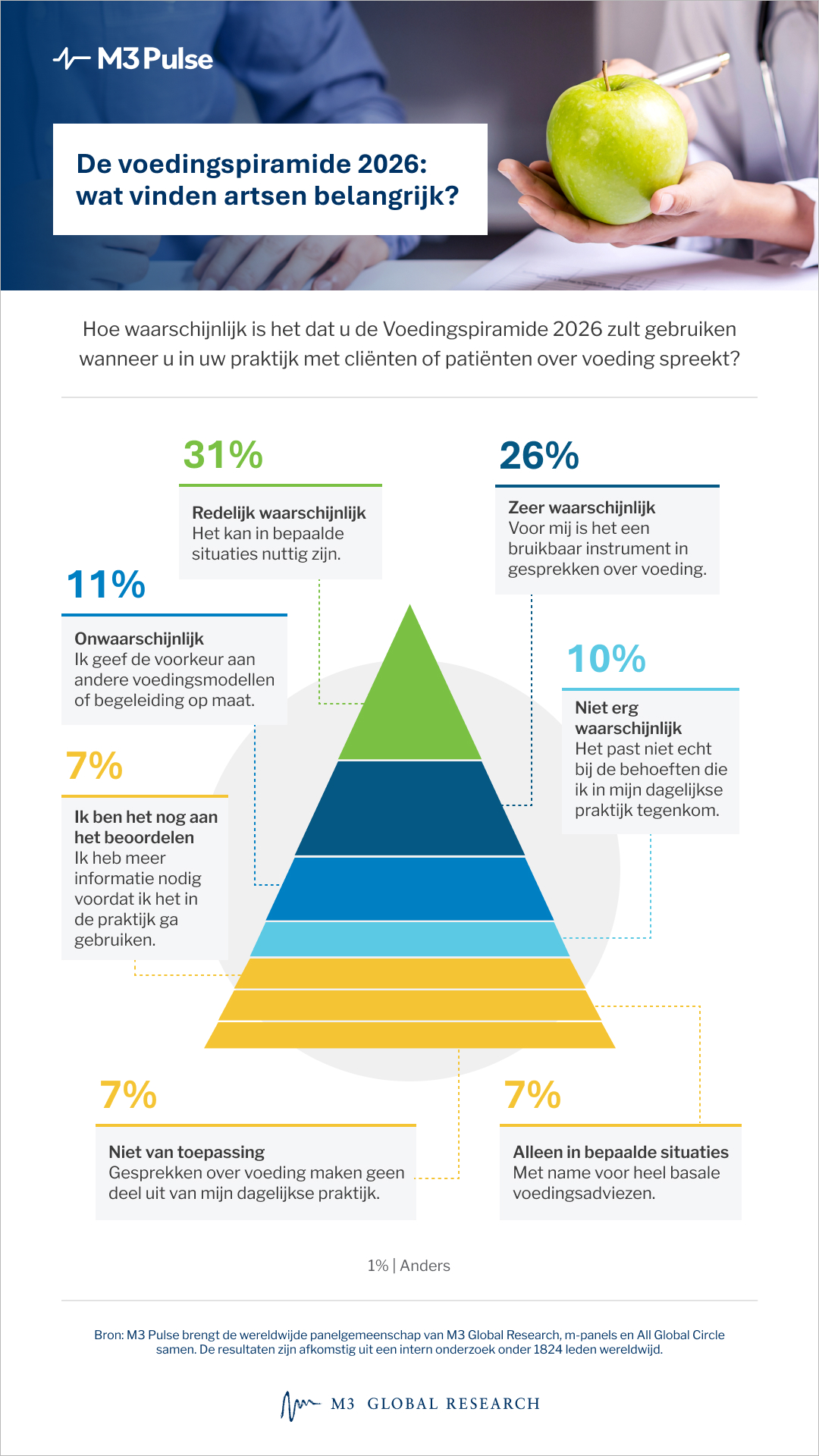 2026 food pyramid redefines nutrition guidance for patients, highlighting healthy fats and protein while reshaping modern dietary advice.