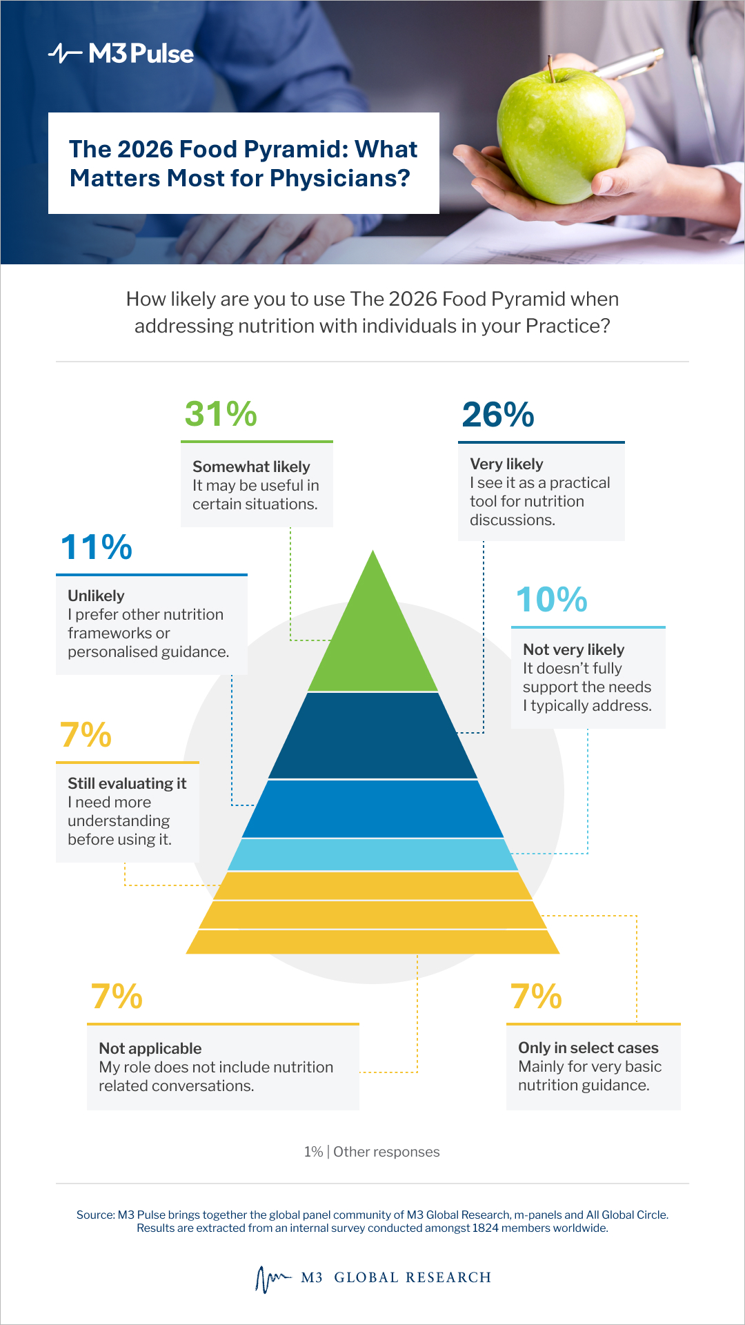 2026 food pyramid redefines nutrition guidance for patients, highlighting healthy fats and protein while reshaping modern dietary advice.
