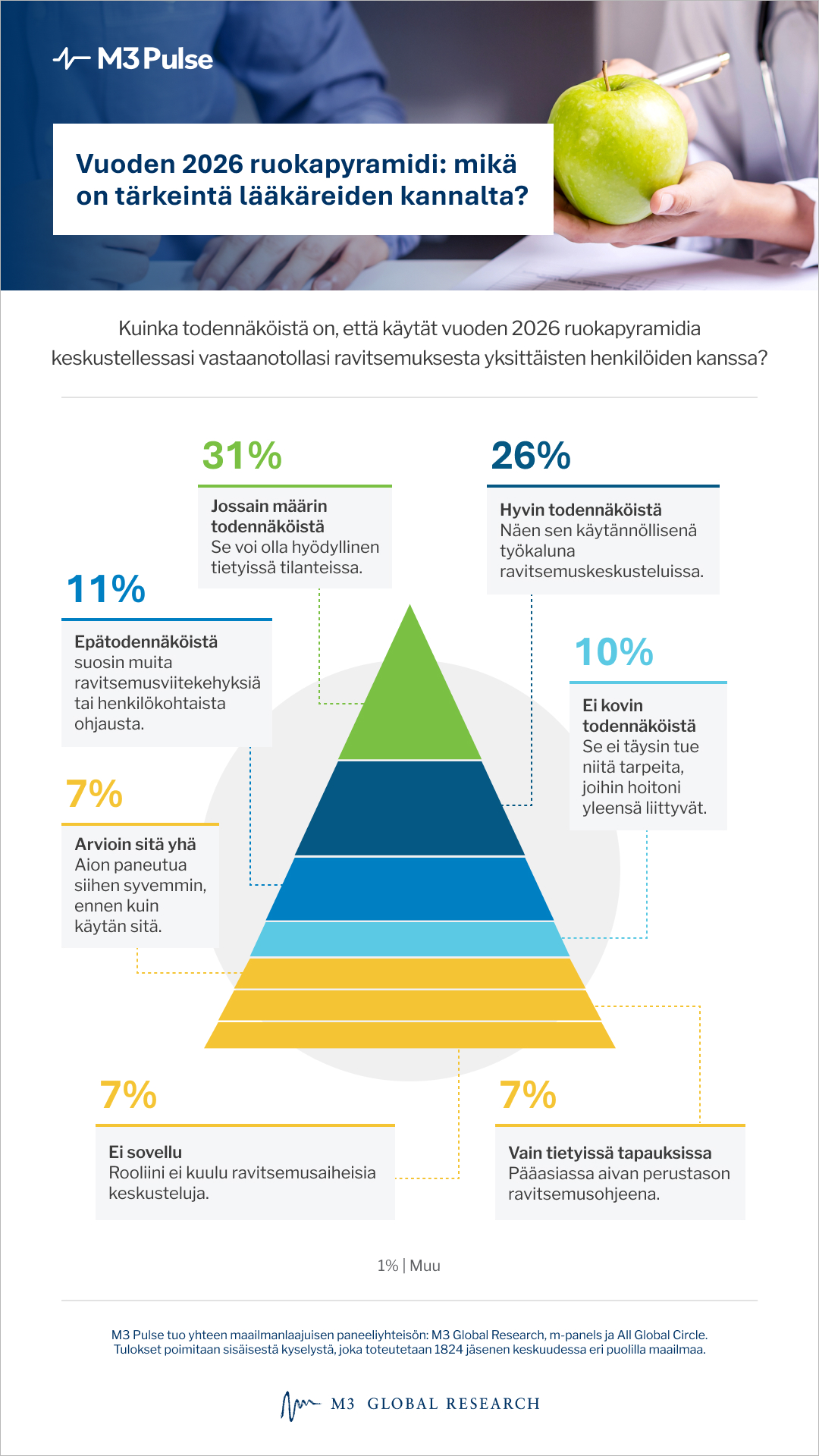 2026 food pyramid redefines nutrition guidance for patients, highlighting healthy fats and protein while reshaping modern dietary advice.