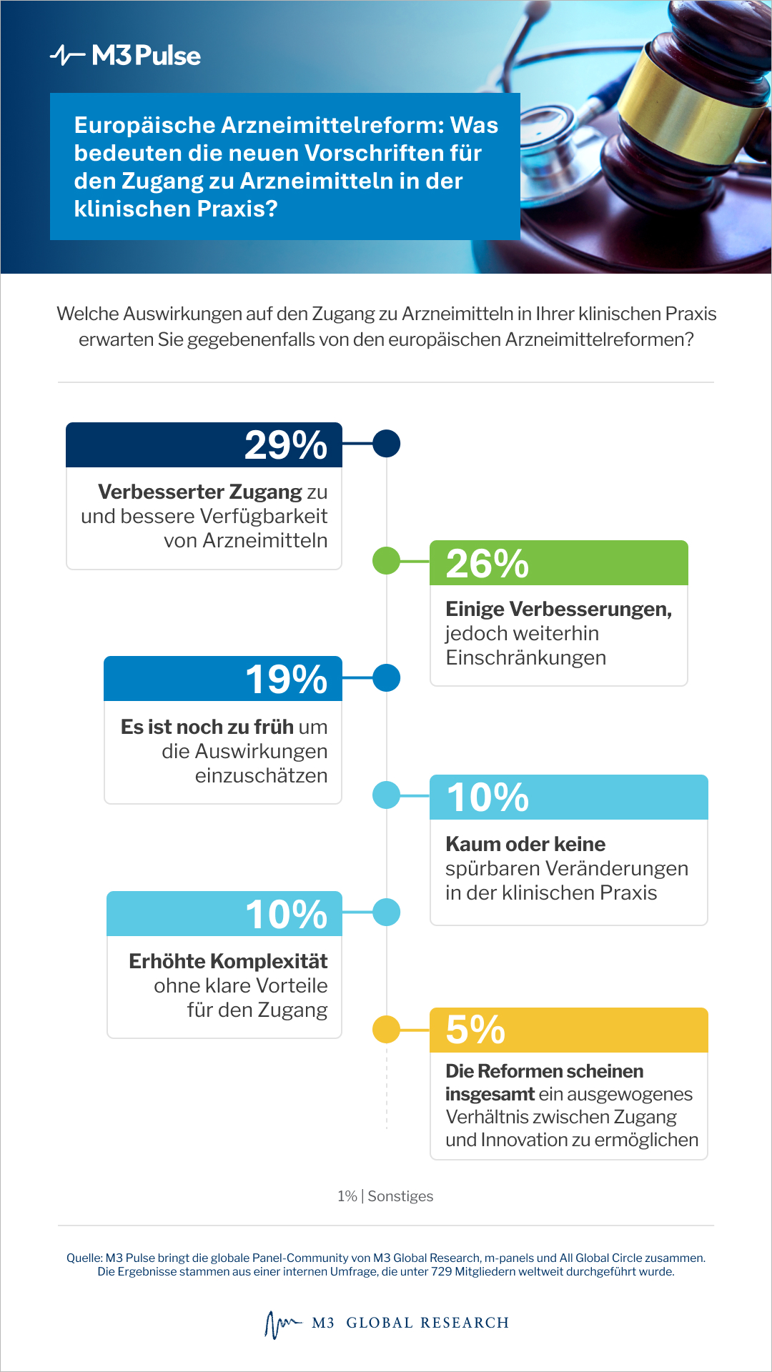 Die Ernährungspyramide 2026 definiert die Ernährungsempfehlungen für Patienten neu, indem sie gesunde Fette und Proteine ​​hervorhebt und gleichzeitig die moderne Ernährungsberatung umgestaltet.