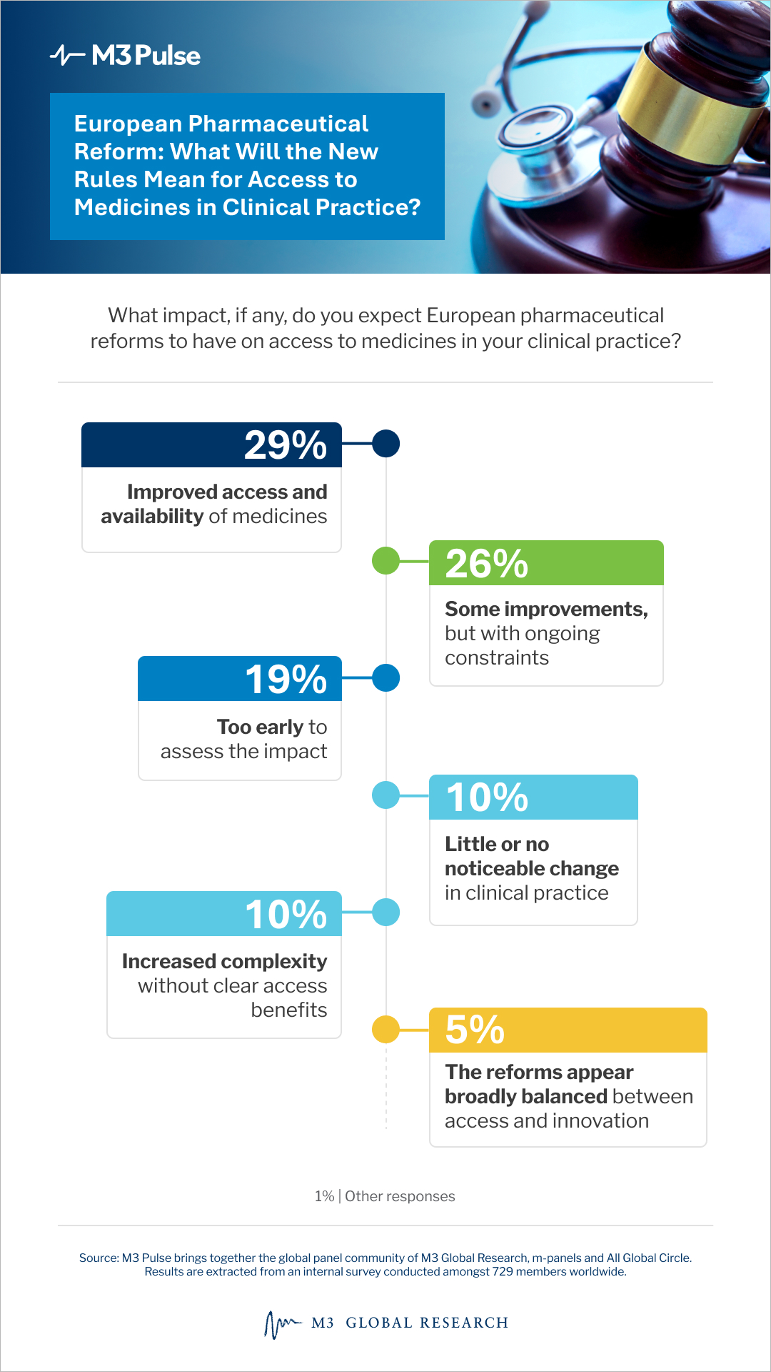 2026 food pyramid redefines nutrition guidance for patients, highlighting healthy fats and protein while reshaping modern dietary advice.