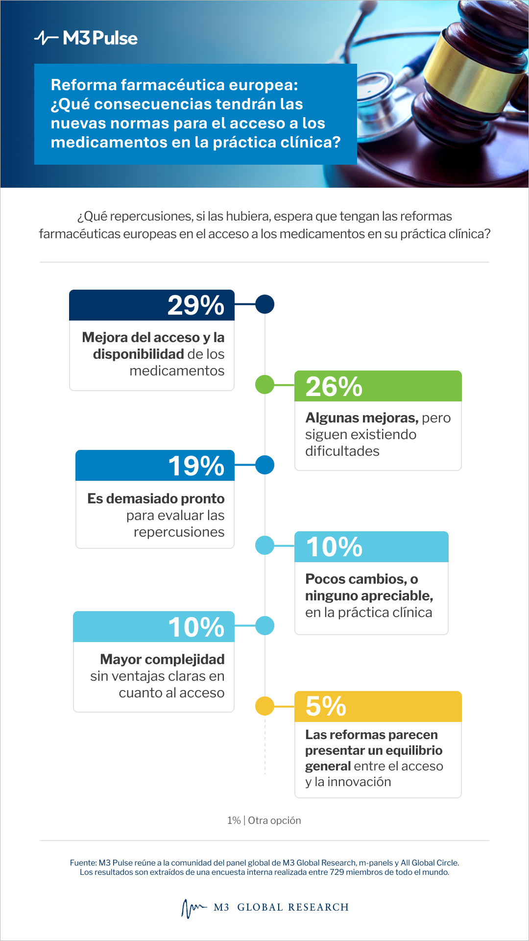 La pirámide alimentaria de 2026 redefine las directrices nutricionales para los pacientes, haciendo hincapié en las grasas saludables y las proteínas, al tiempo que reforma los consejos dietéticos modernos.