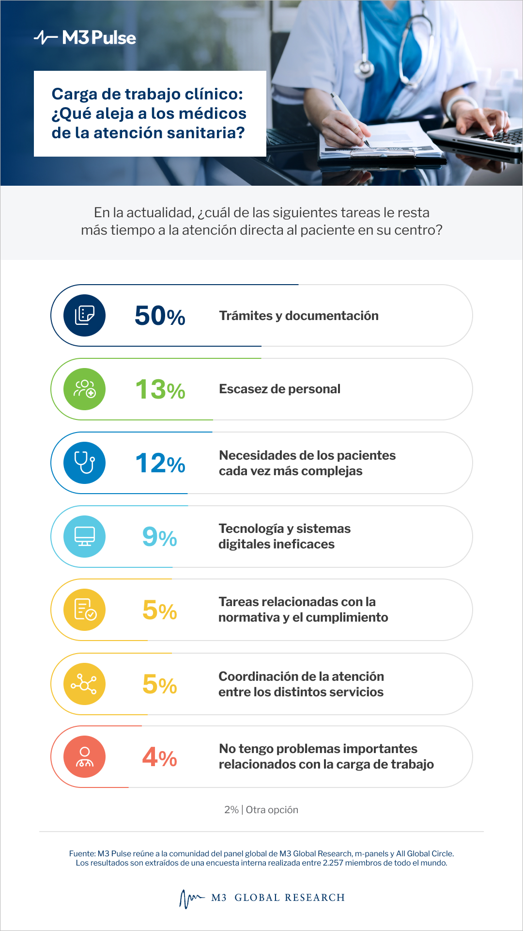 Descubra cómo la práctica reflexiva en medicina y la autorreflexión en la práctica médica forman mejores médicos, mientras nuestro panel comparte ideas de su primer caso clínico en el último número de M3 Pulse.