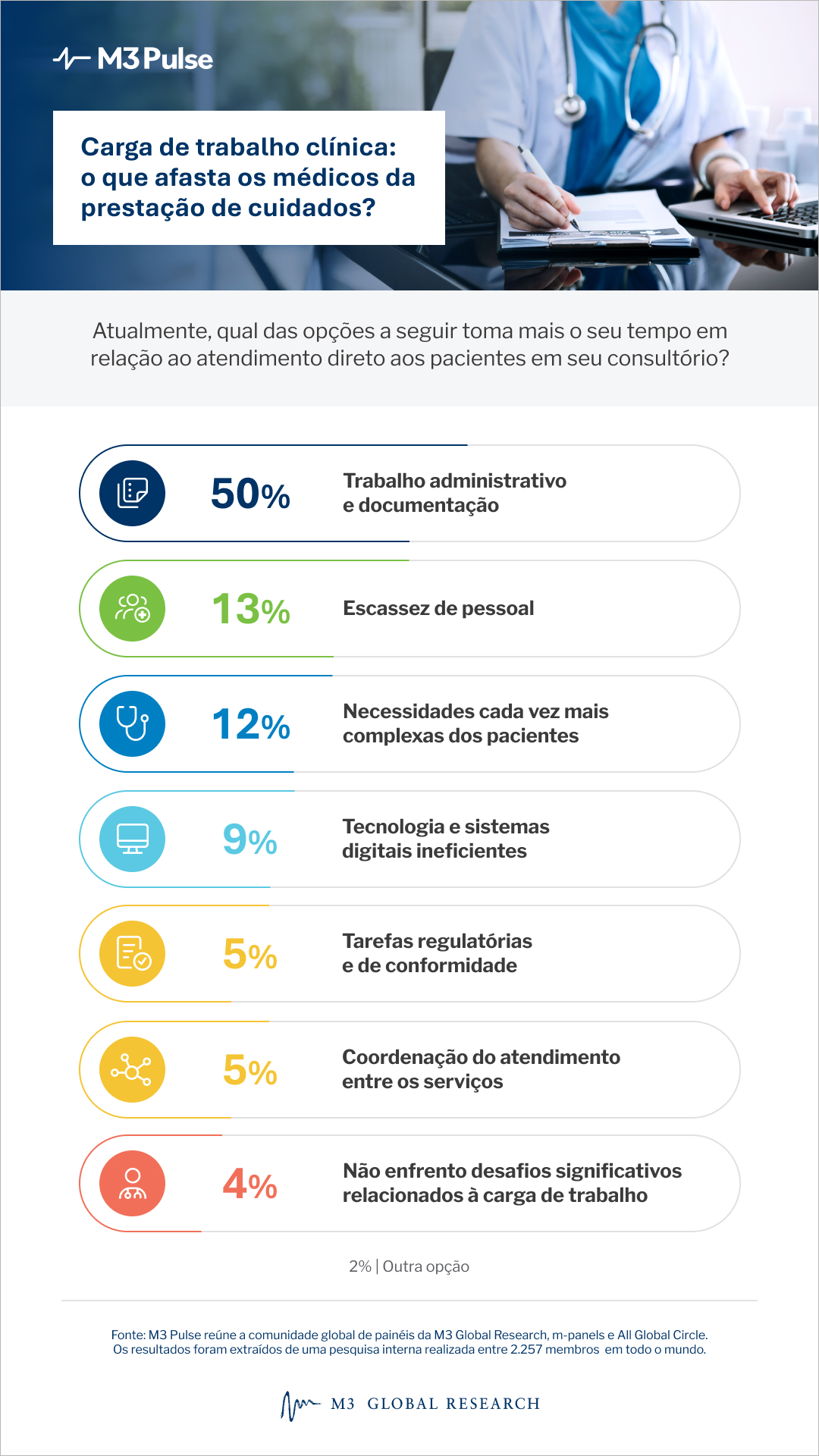 Descubra como a prática reflexiva na medicina e a autorreflexão na prática médica moldam melhores médicos, enquanto nosso painel compartilha insights de seu primeiro artigo de caso médico na mais recente edição do M3 Pulse.